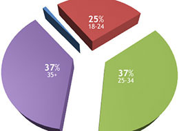 Media_httpecmashablecomwpcontentuploads200909statsgeneric1jpg_bfuljmbcjxnyedk