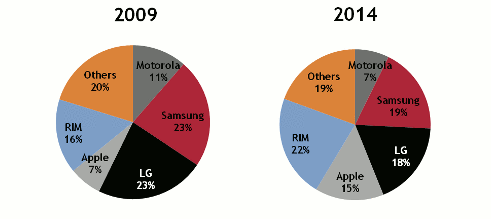 Media_httpgigaomfileswordpresscom200911091109gif_fnumurbbawvtorl