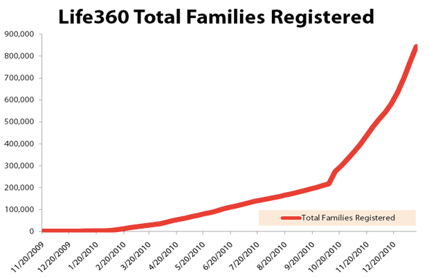 Media_httptctechcrunc_peggx