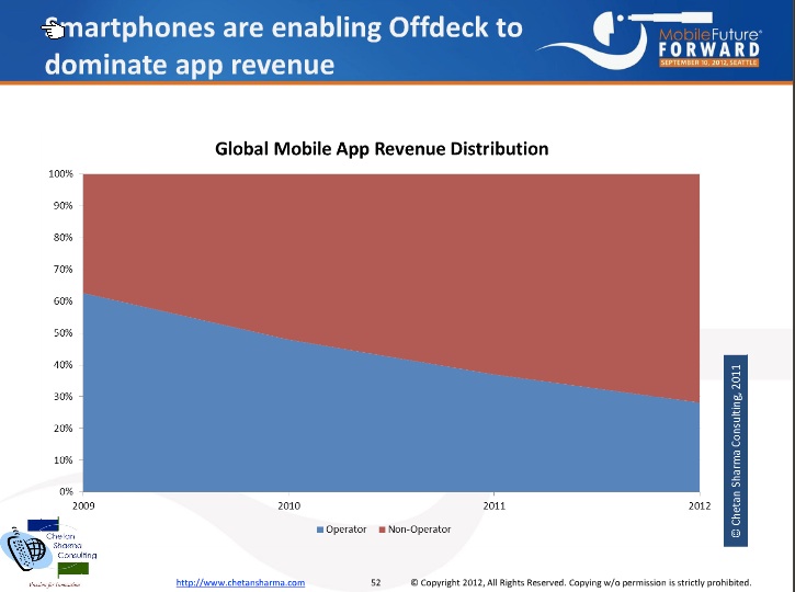 Media_httpgigaom2file_ewauu