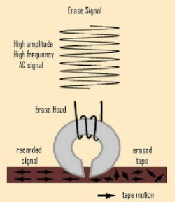 Media_httphowtowiredc_xdffw